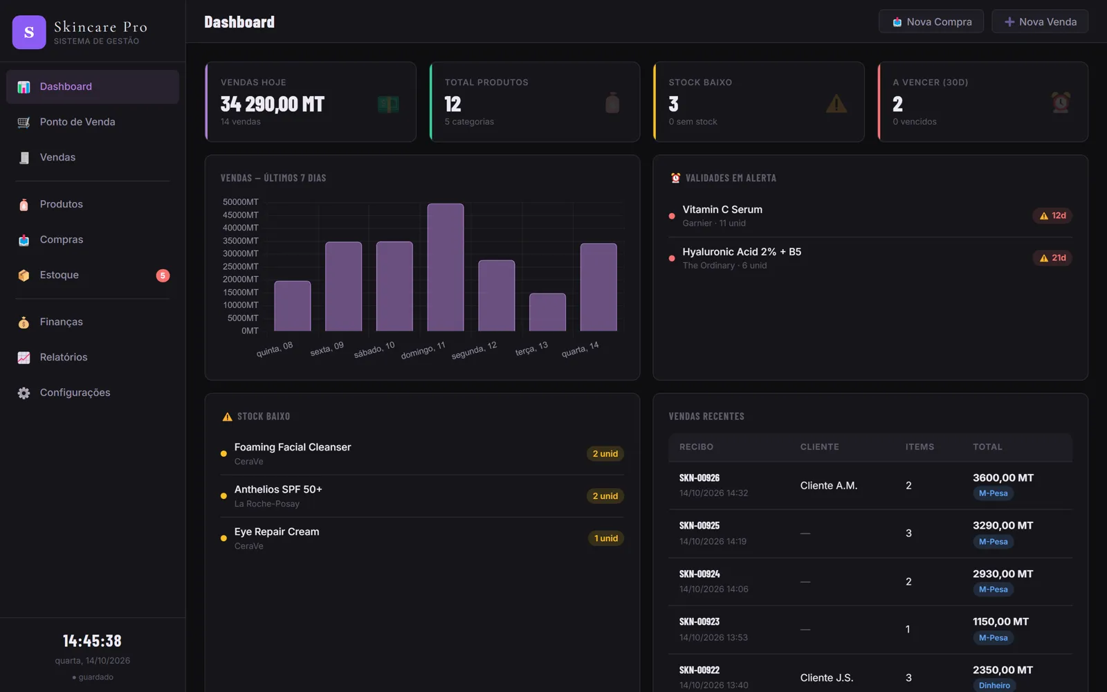 Skincare Pro dashboard: today's sales, low stock and products close to their expiry date